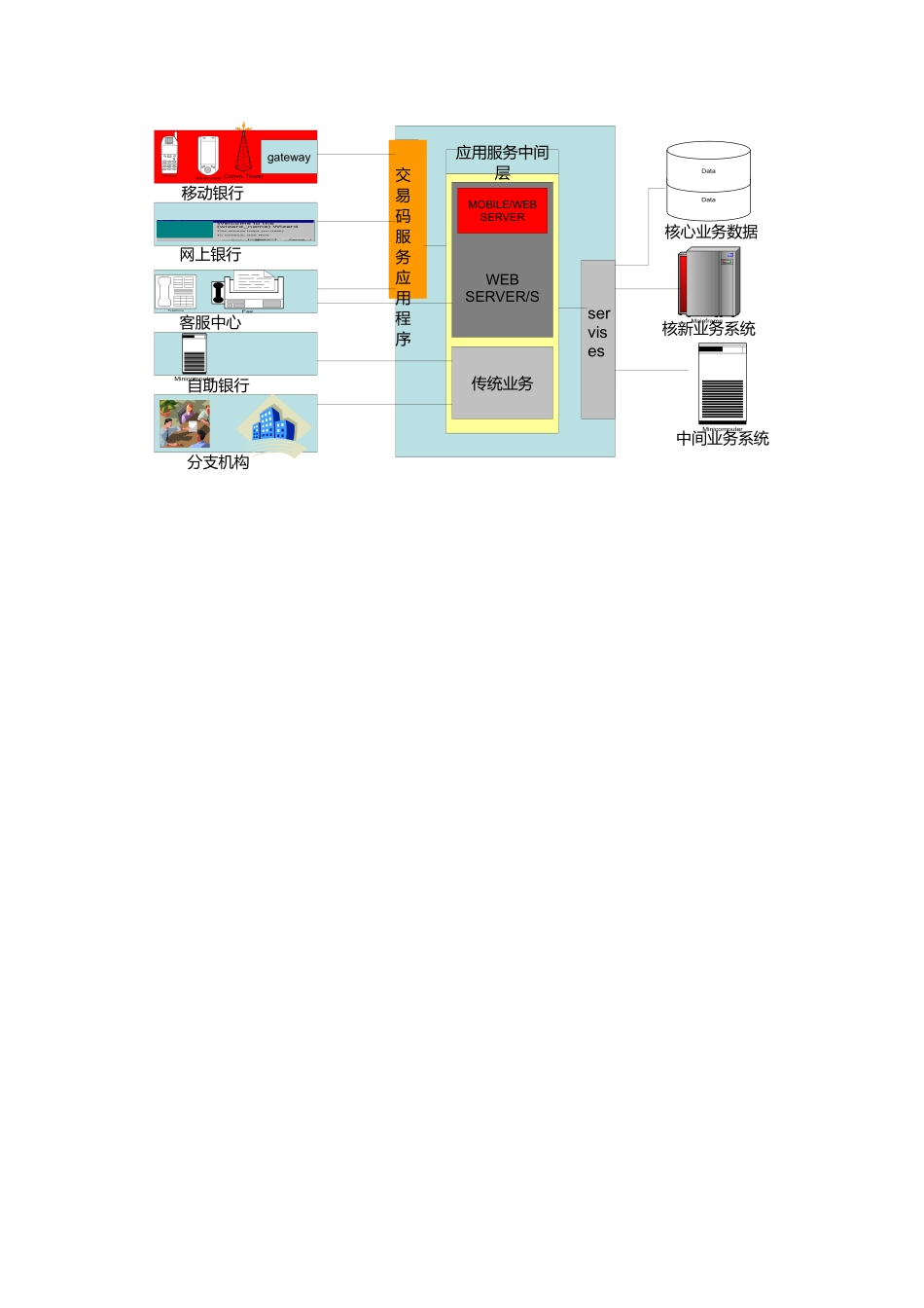移动电子银行解决方案_第3页