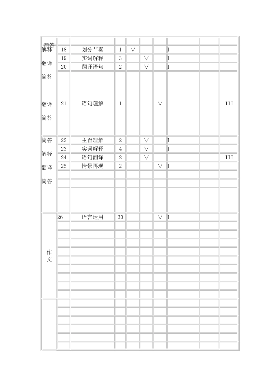 九年级语文期中测试双向细目表_第2页