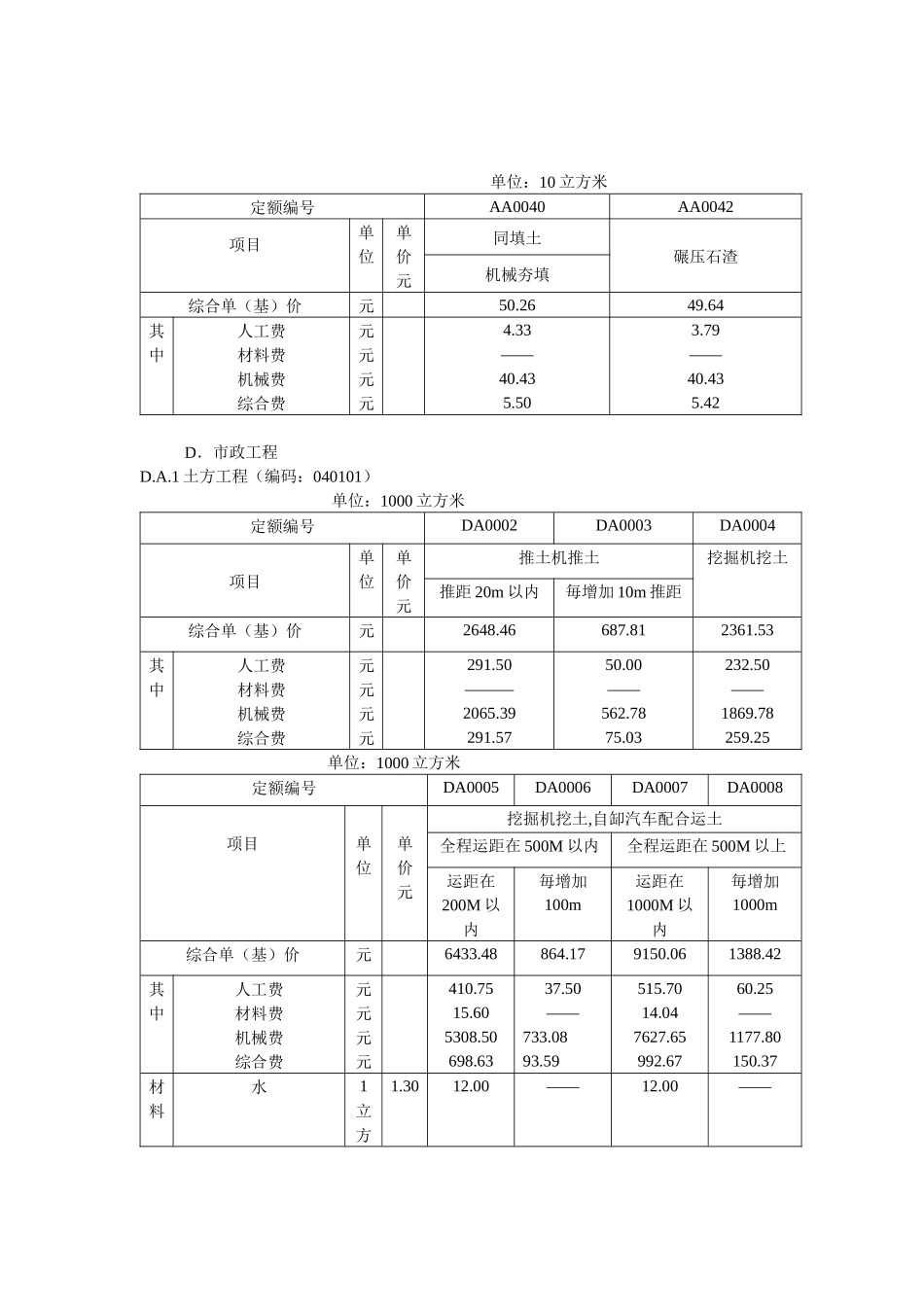 清单计价定额机械挖、运、填土石方项目机械费调整-四川省工_第2页