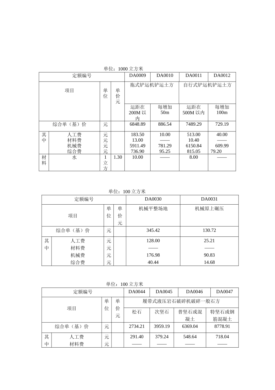 清单计价定额机械挖、运、填土石方项目机械费调整-四川省工_第3页