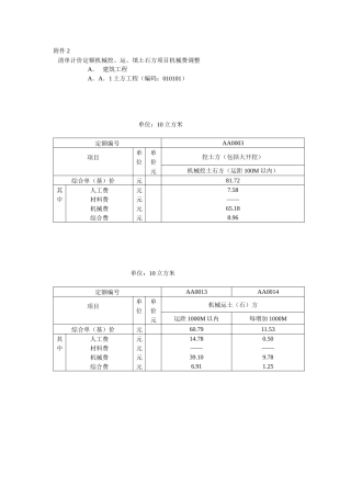清单计价定额机械挖、运、填土石方项目机械费调整-四川省工