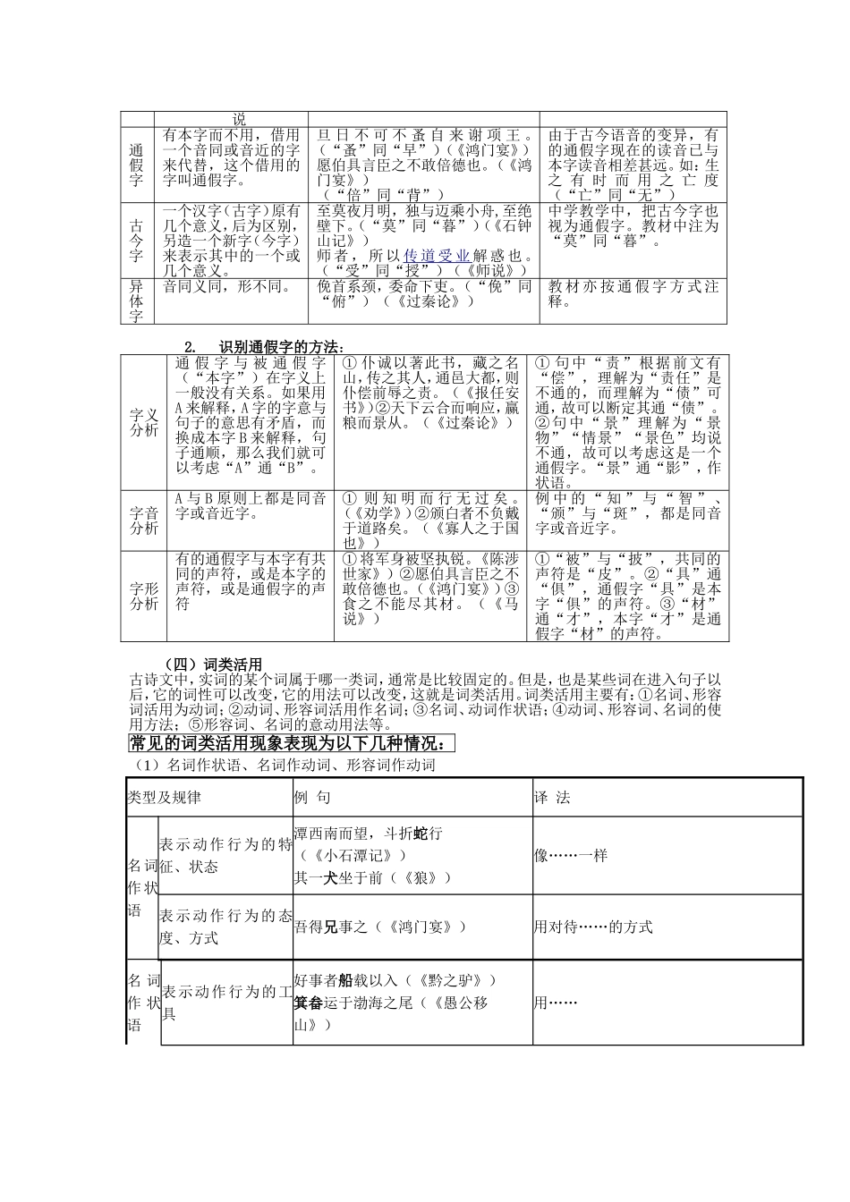 专题十四理解常见文言实词在文中的含义_第2页