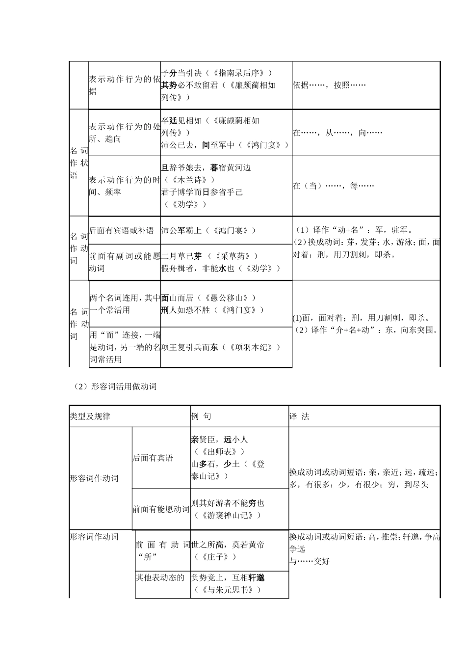 专题十四理解常见文言实词在文中的含义_第3页