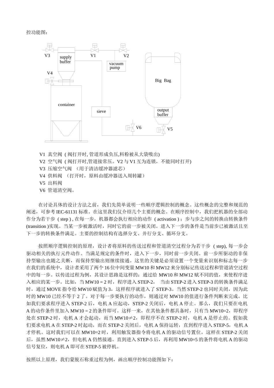 PLC顺序控制在药品原料称重系统上的应用doc-PLC_第2页