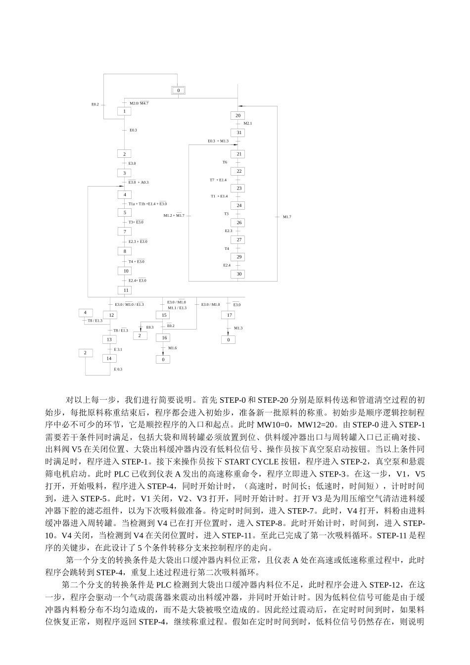 PLC顺序控制在药品原料称重系统上的应用doc-PLC_第3页