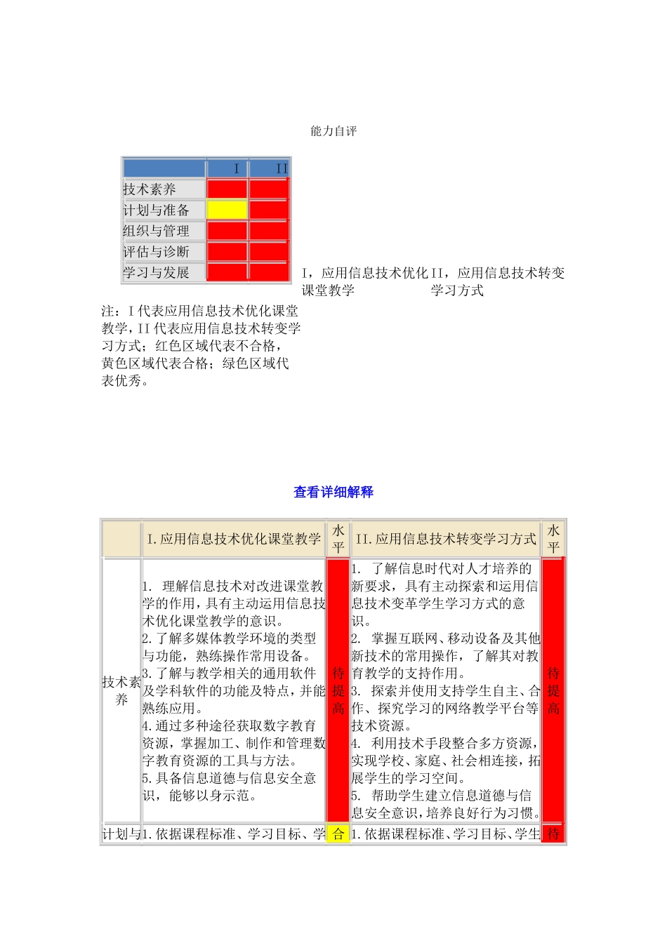 中小学教师信息技术应用能力自评工具_第2页