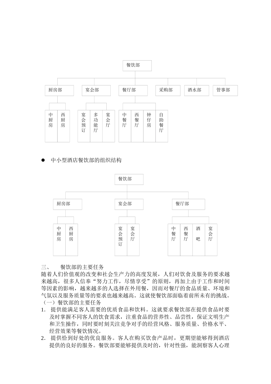 餐饮部分(培训)_第3页