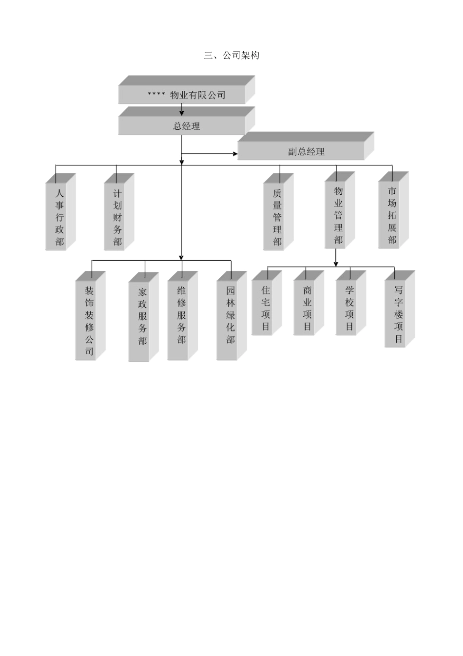 校园物业管理方案_第3页