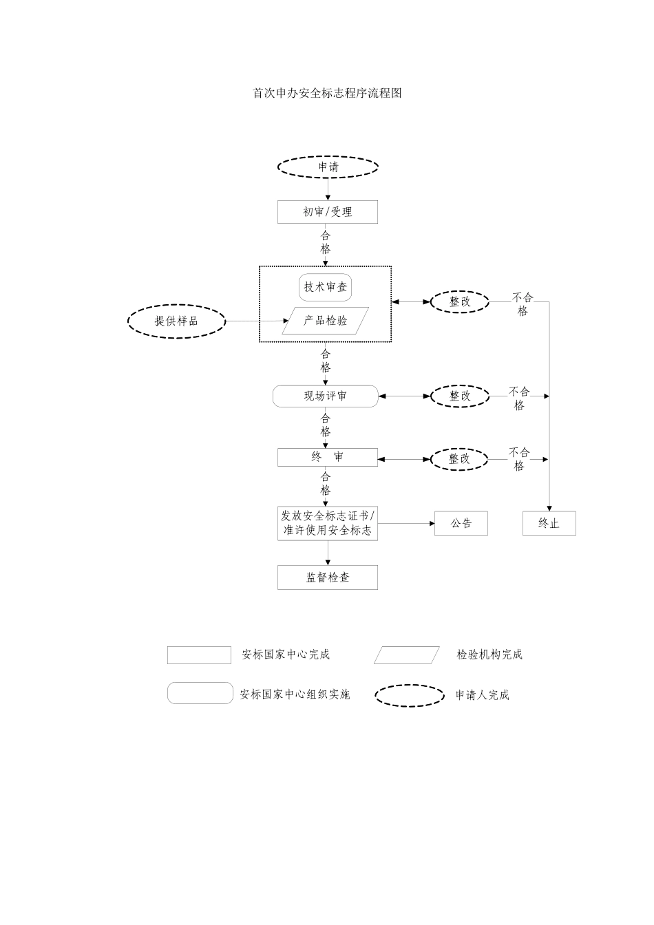 矿用产品安标申办过程_第2页