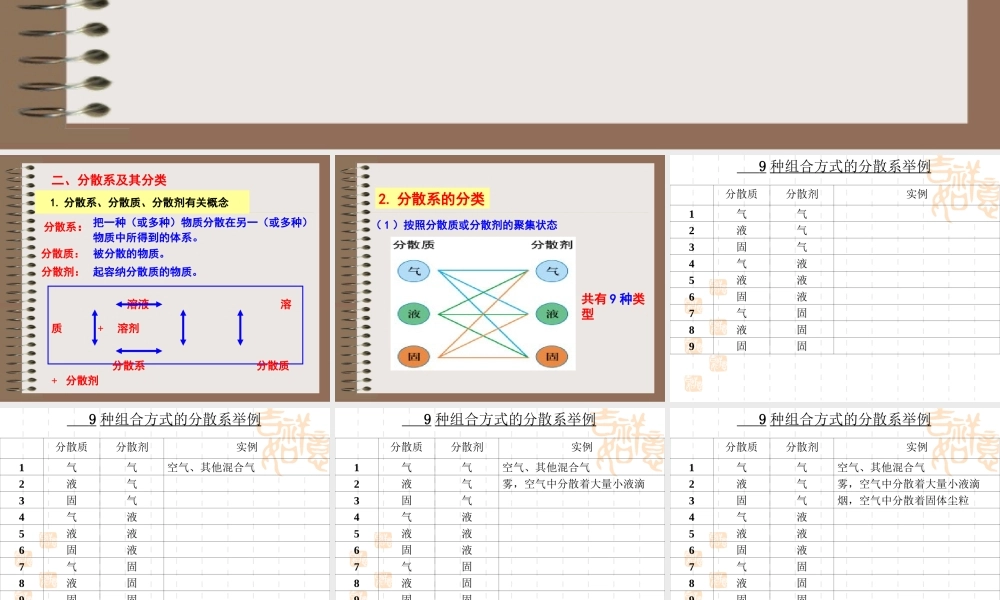 物质的分类课件