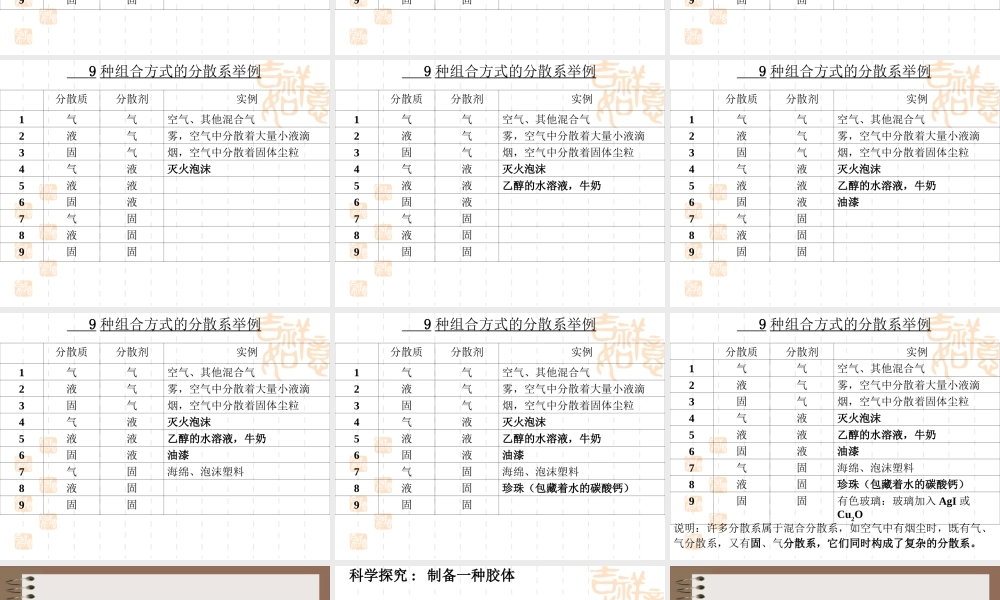 物质的分类课件