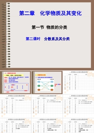 物质的分类课件