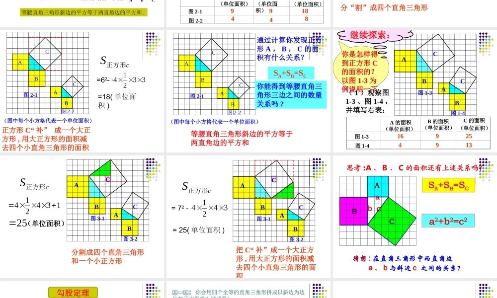 孙淑霞勾股定理讲课课件2