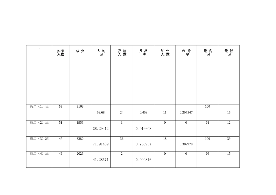 期末考试成绩分析表[1]_第3页
