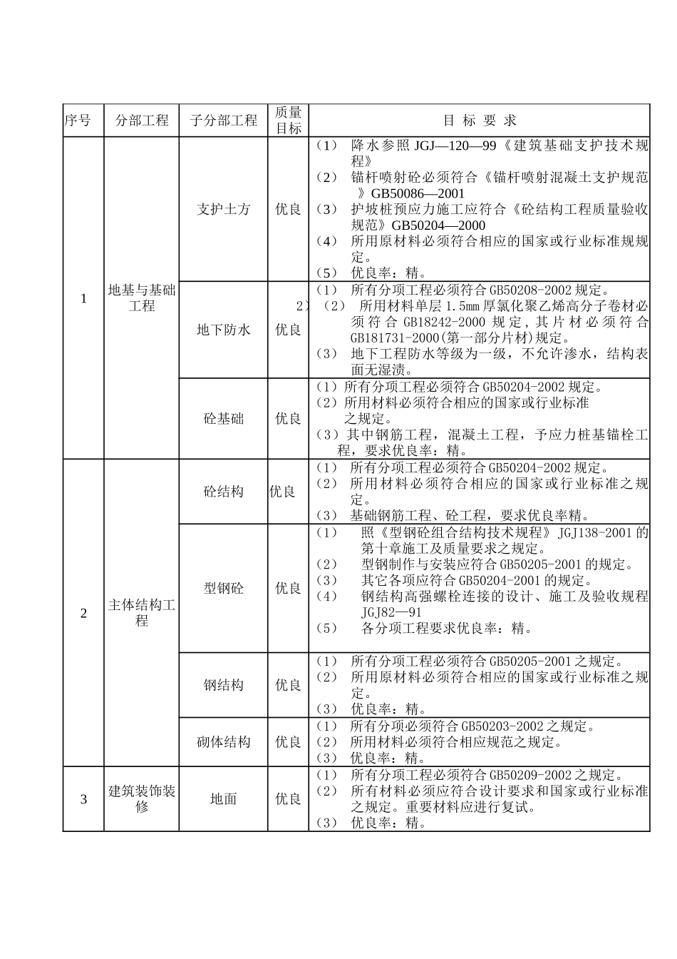 移动通信综合楼工程监理实施细则_第3页