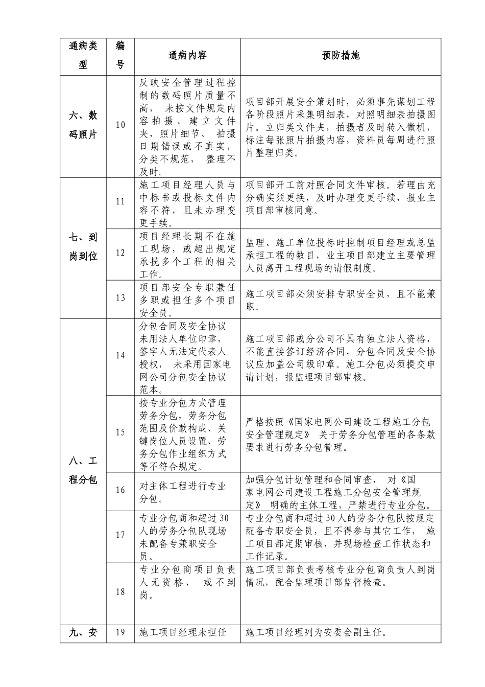 线路工程安全通病防治措施_第2页