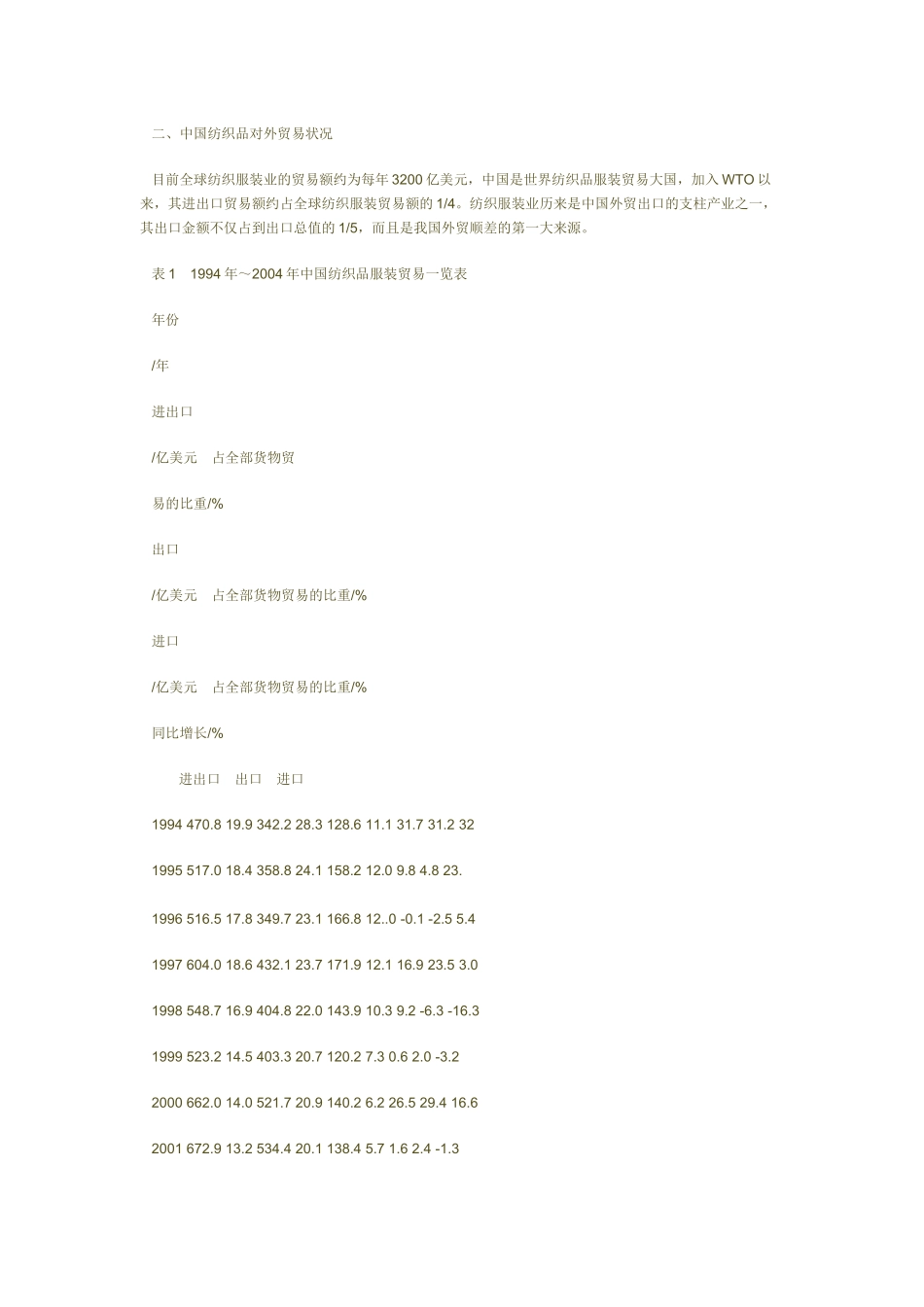 纺织品Microsoft Word 文档_第3页