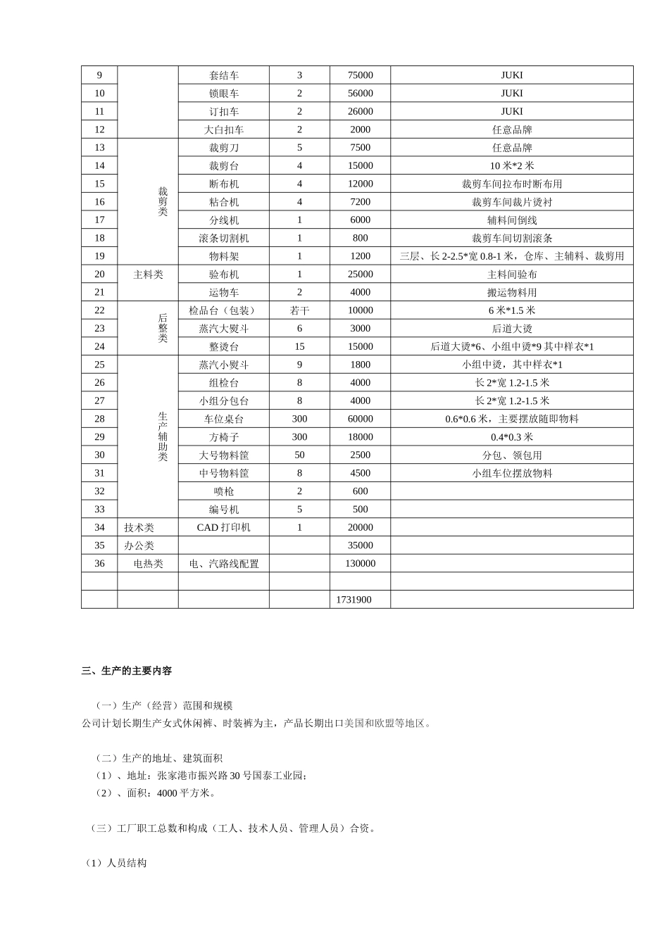 服装进出口有限公司生产工厂项目建议3_第2页