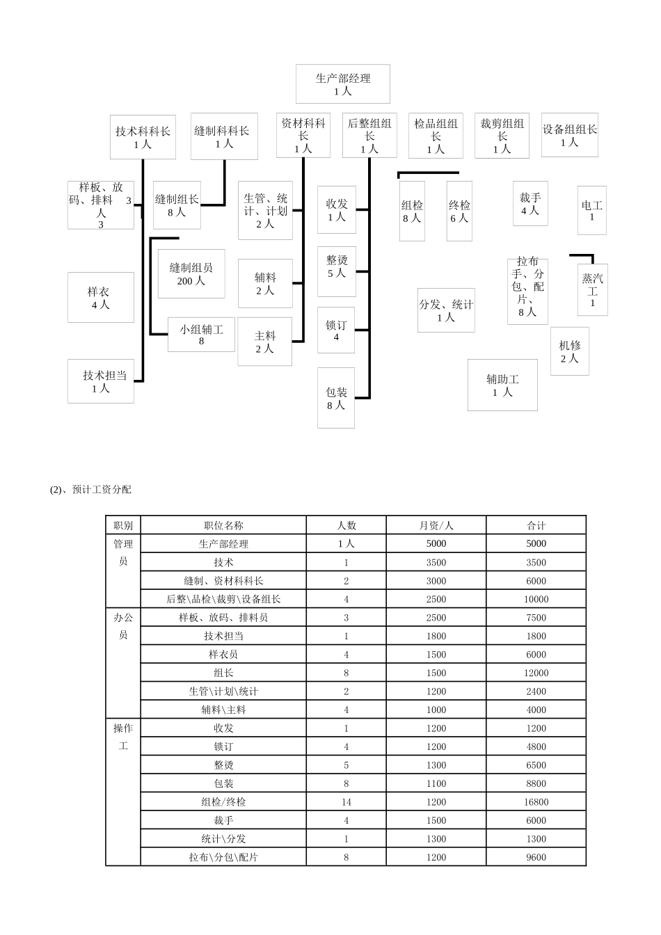 服装进出口有限公司生产工厂项目建议3_第3页