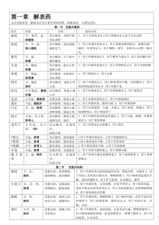 中药学表格_(强烈推荐,看了不后悔)
