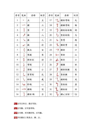 国家规定的汉字笔顺规则1