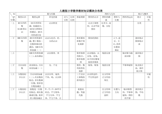 小学数学各册知识模块分布表（人教版）