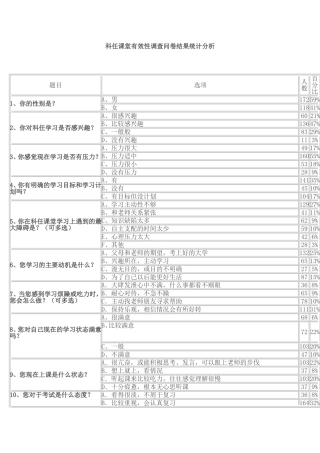 科任课堂有效性调查问卷结果统计分析