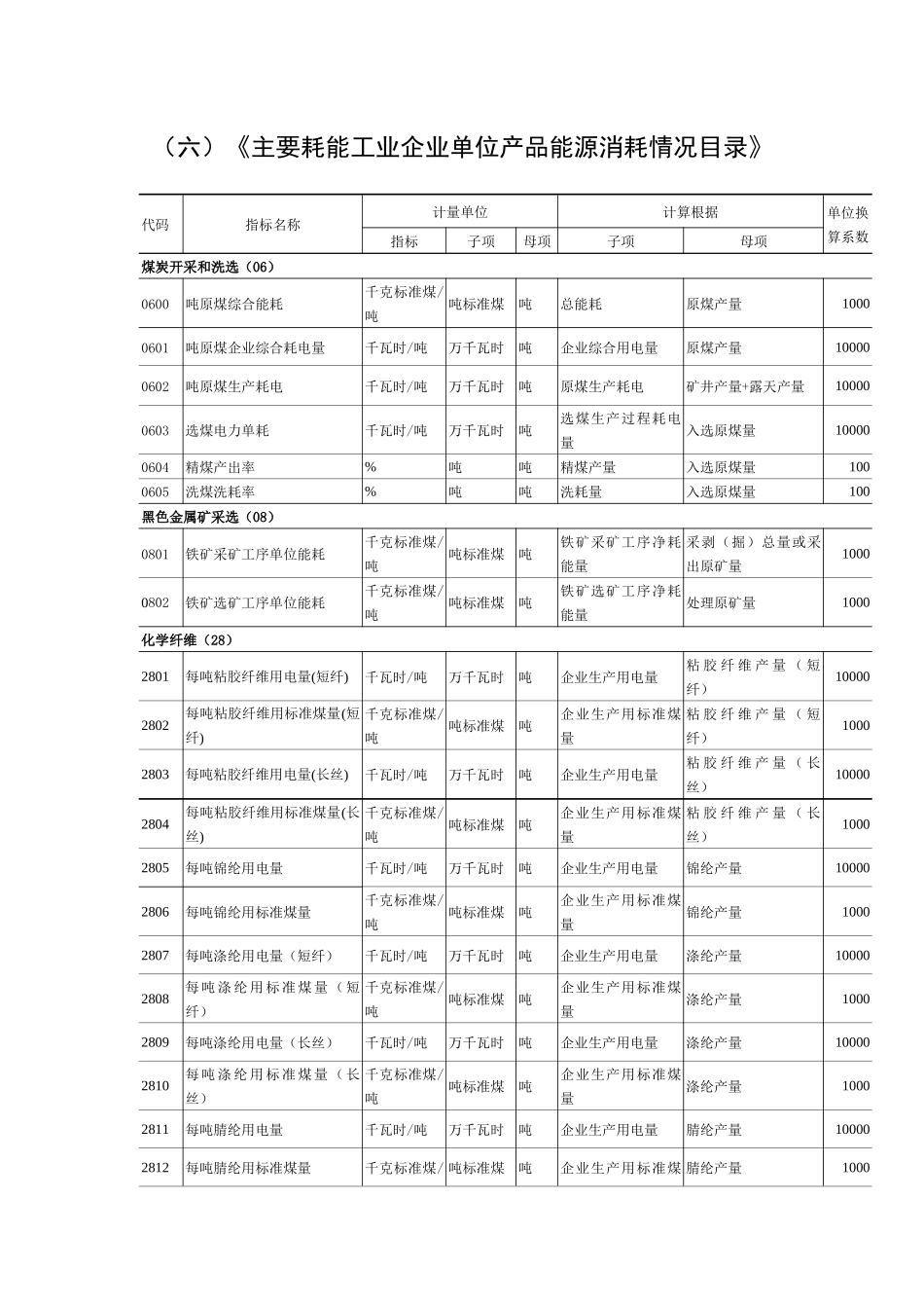 （六）《主要耗能工业企业单位产品能源消耗情况目录》_第1页