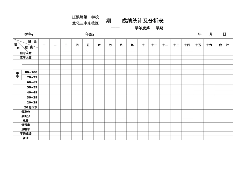 卷面分析表格_第1页