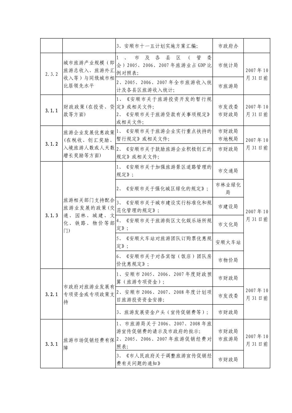 创建中国优秀旅游城市工作任务分解细化表_第2页
