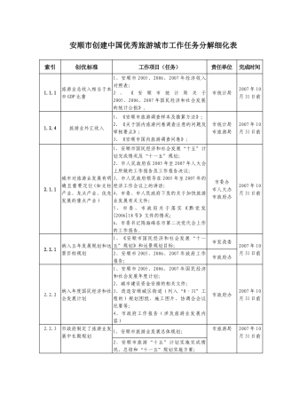创建中国优秀旅游城市工作任务分解细化表