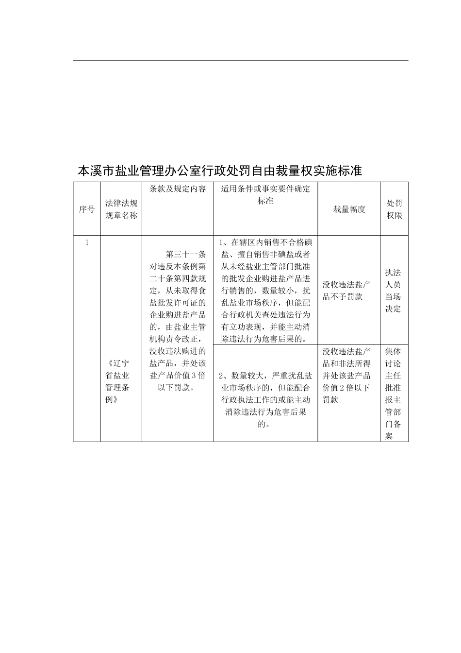 本溪市经委交通电力处行政处罚自由裁量权实施标准_第3页