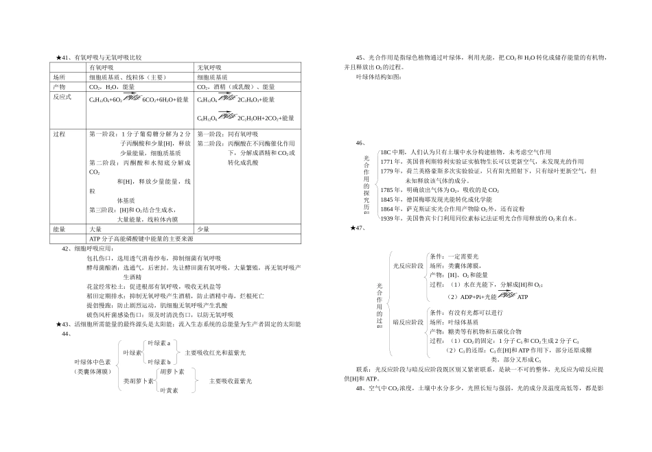 盐城市龙冈中学高中生物必修1学业水平测试知识汇编_第3页