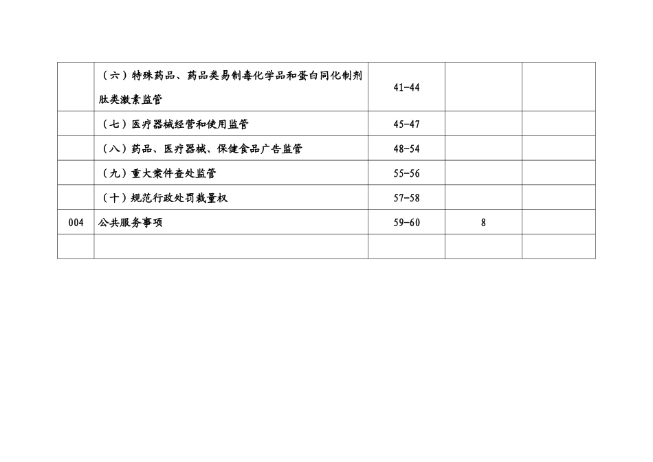021(03)、新宁县药监局责任清单_第3页
