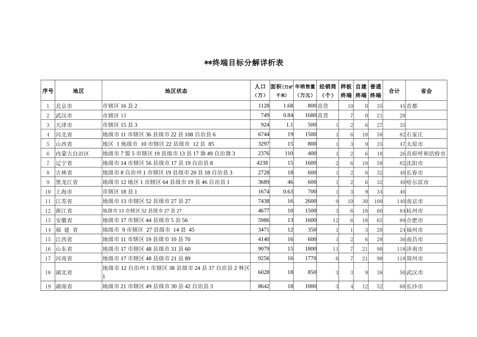 某公司品牌终端支持计划_第2页