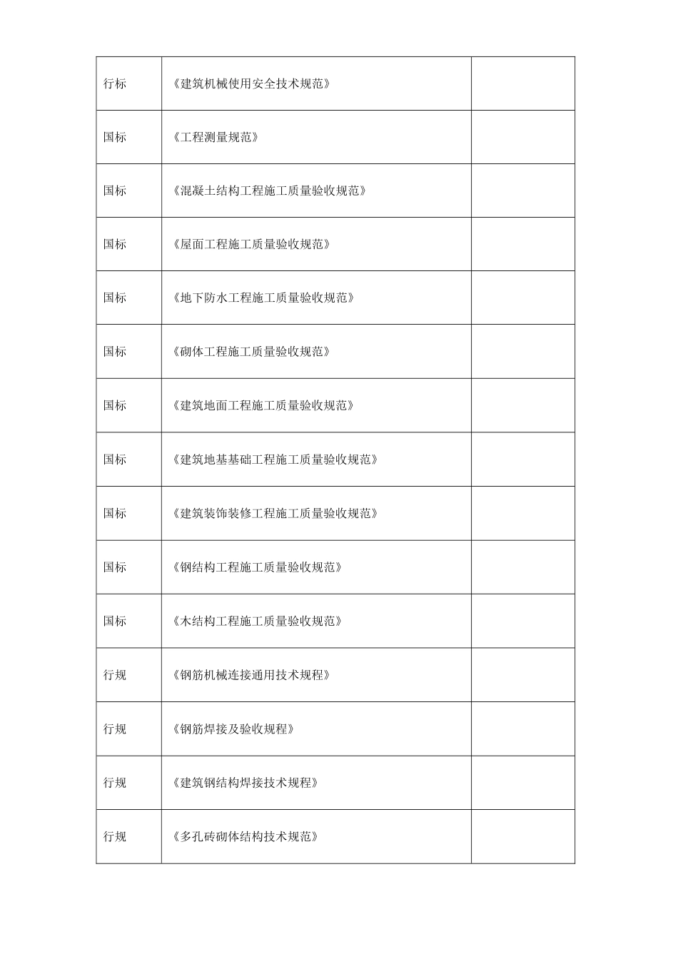 福建某批发市场施工组织设计(DOC192页)_第3页