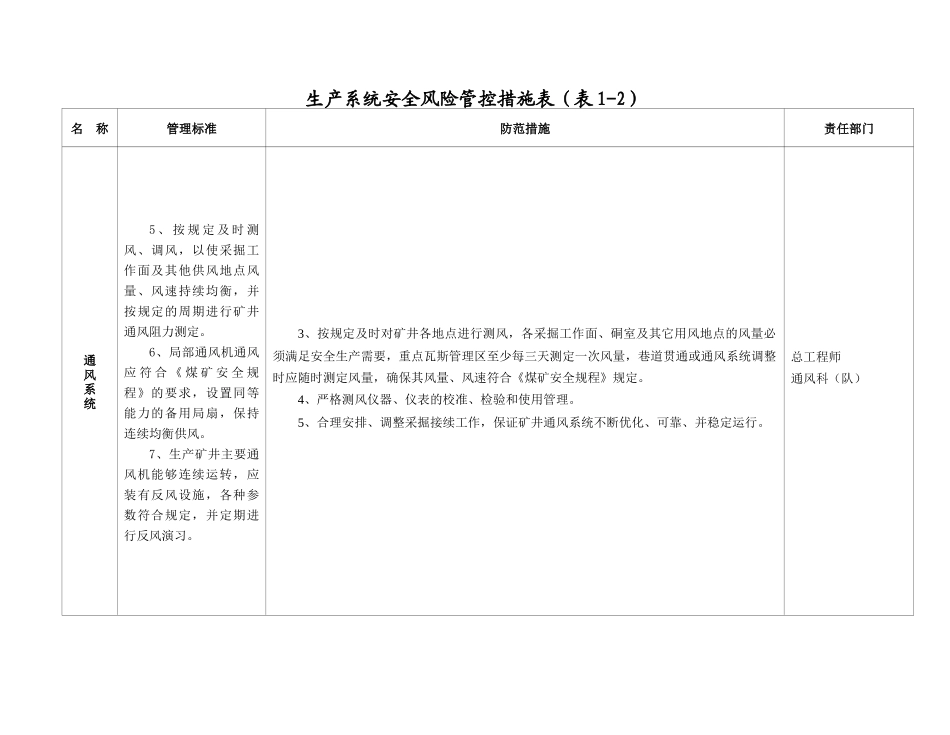 纸房煤矿安全风险管控措施_第3页