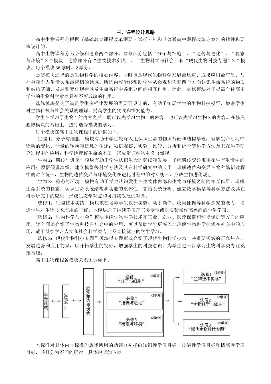 普通高中生物课程标准_第2页