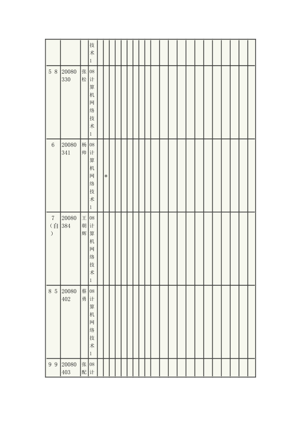 重庆电子职业技术学院学生点名册_第2页
