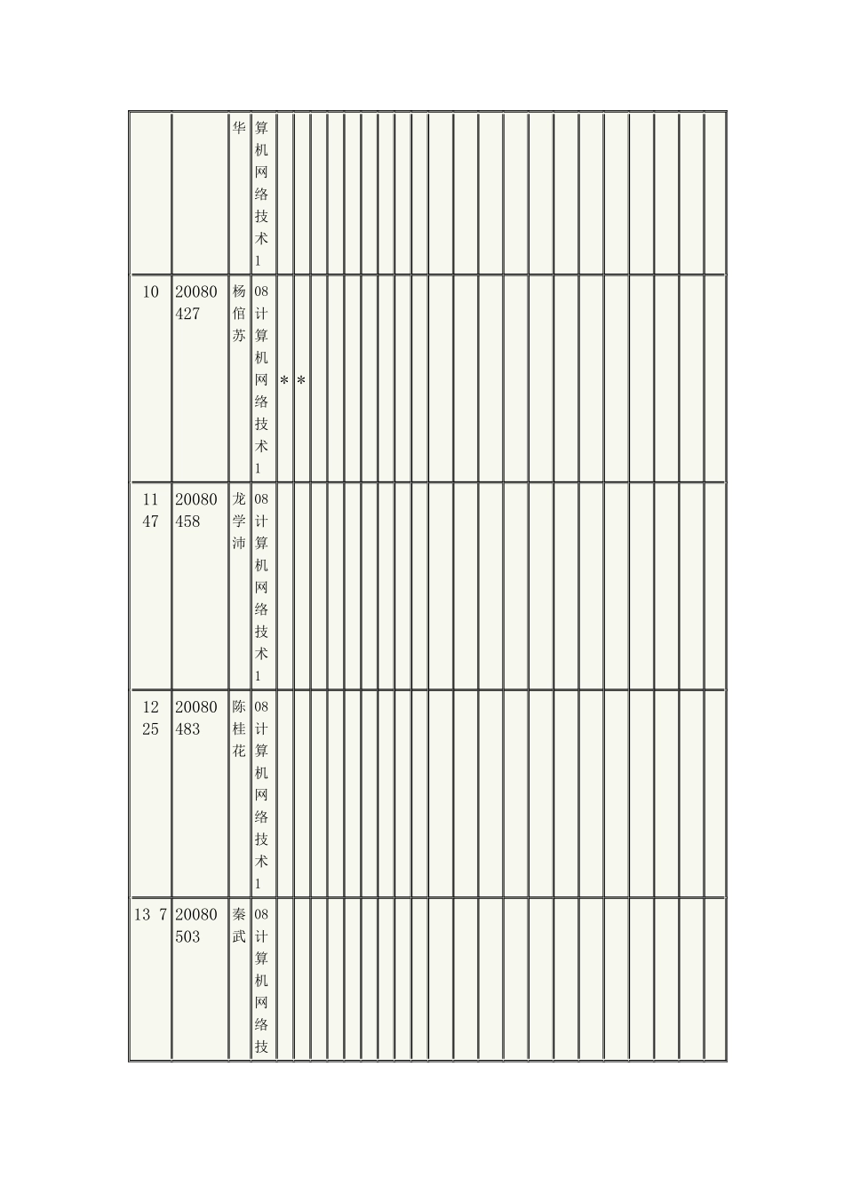 重庆电子职业技术学院学生点名册_第3页