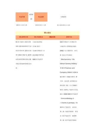 生物材料考研科目