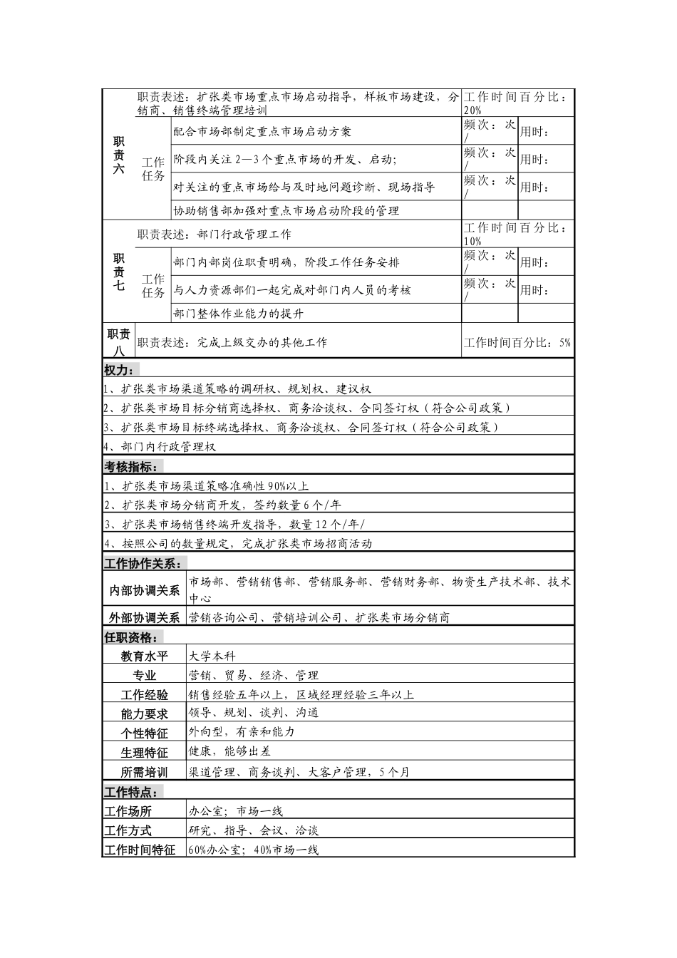 某啤酒企业渠道拓展部部门经理岗岗位说明书_第2页