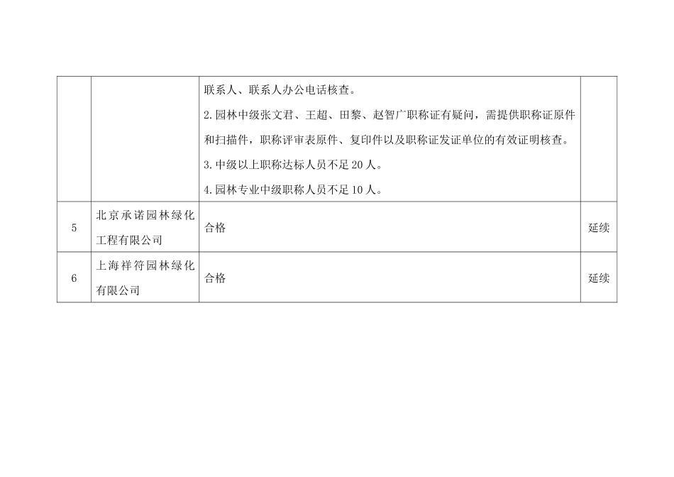 XXXX年第二批城市园林绿化企业一级资质审查意见汇总表_第3页