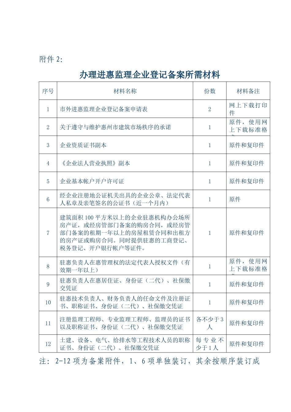 XXXX年 外地建筑业企业 进入惠州 办理年度登记备案 所需材料集合 年度_第2页