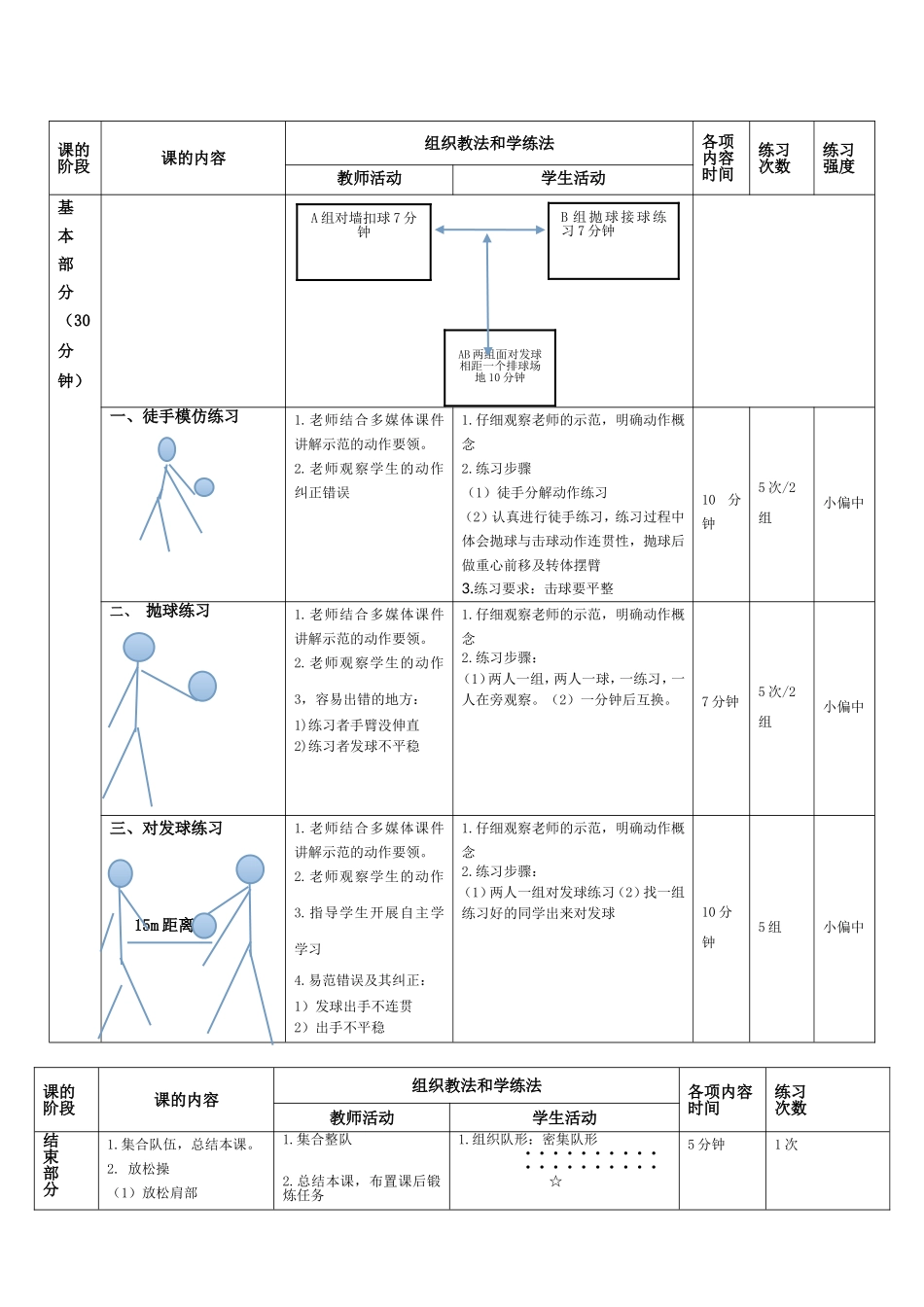 排球正面下手发球教案_第3页