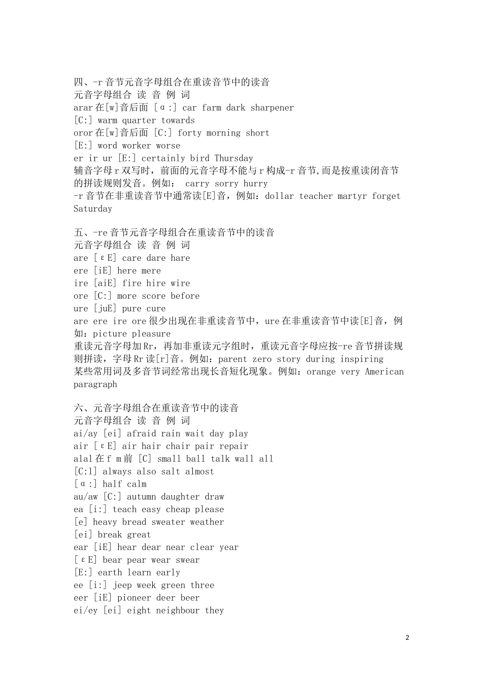 字母组合发音规则全_第2页