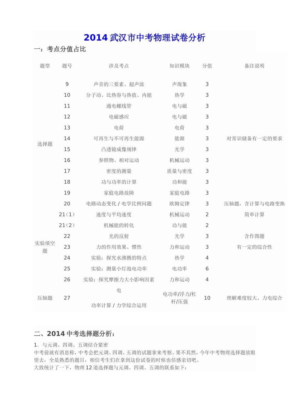 2014武汉市中考物理试卷分析_第1页