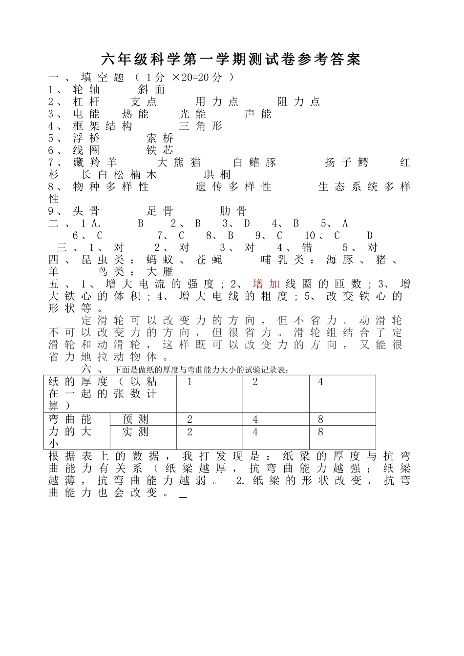 六年级科学期末测试卷_第2页
