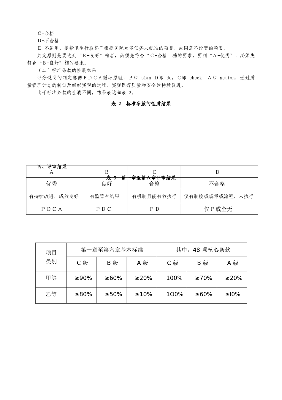 三级综合医院评审标准实施细则(XXXX年版)(1_第2页