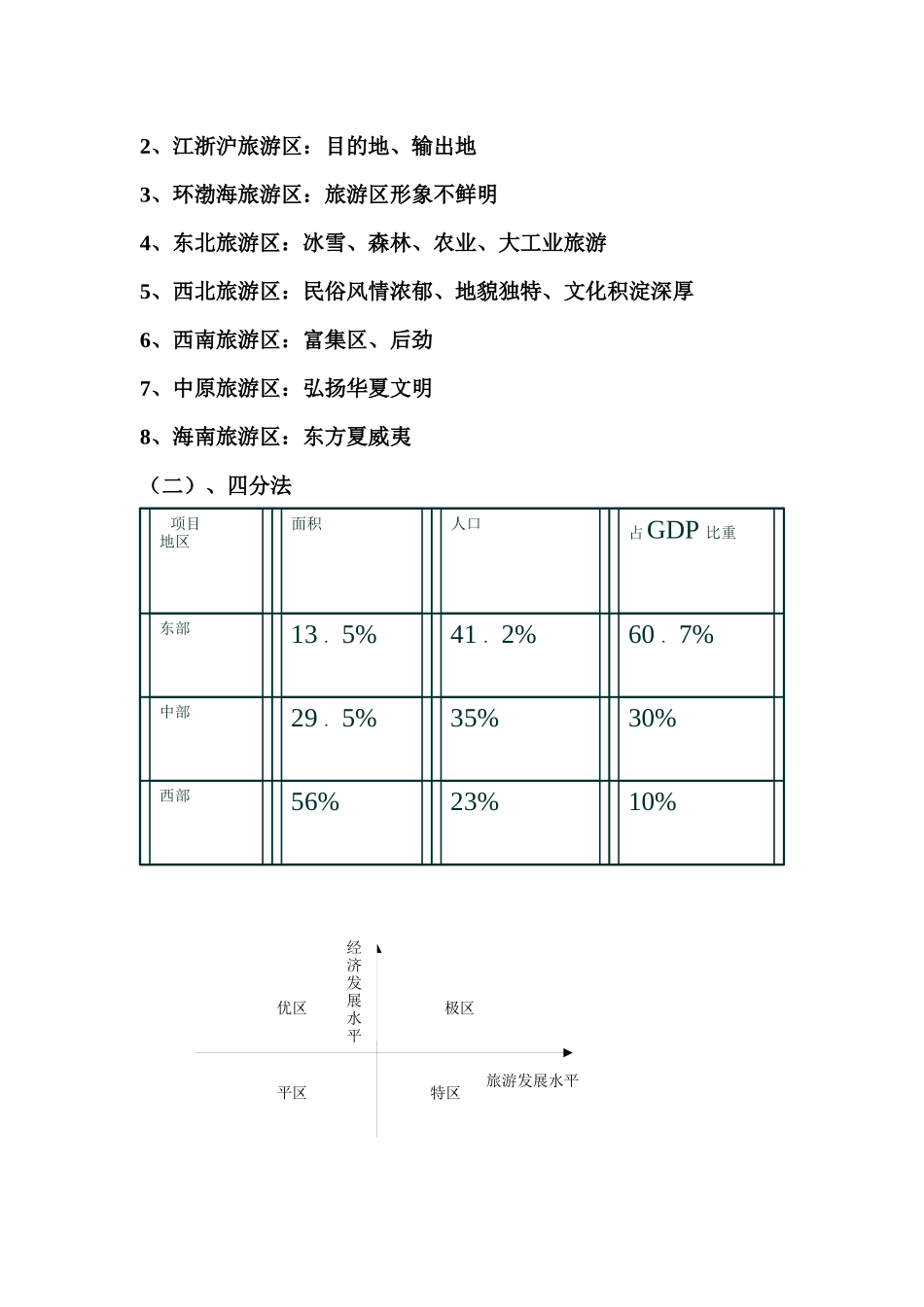 旅游经济学6555905_第2页